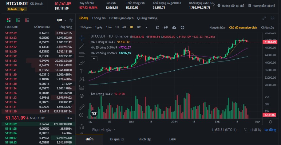 Giao diện giao dịch Classic của Binance