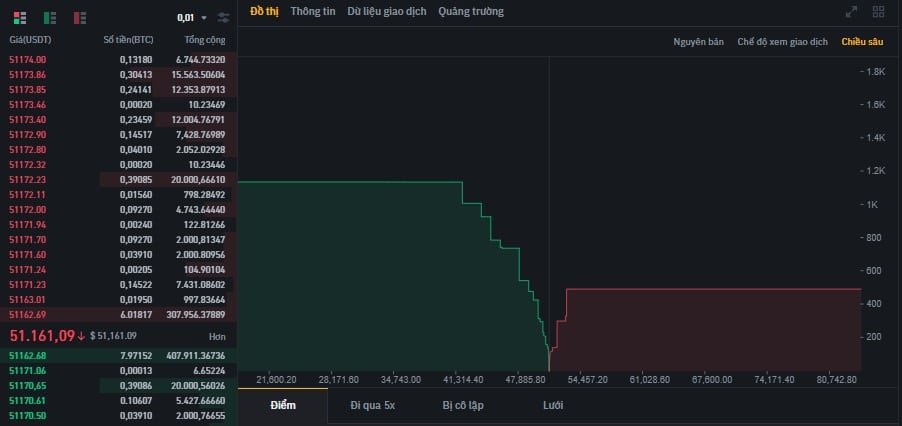 Giao diện giao dịch nâng cao của Binance
