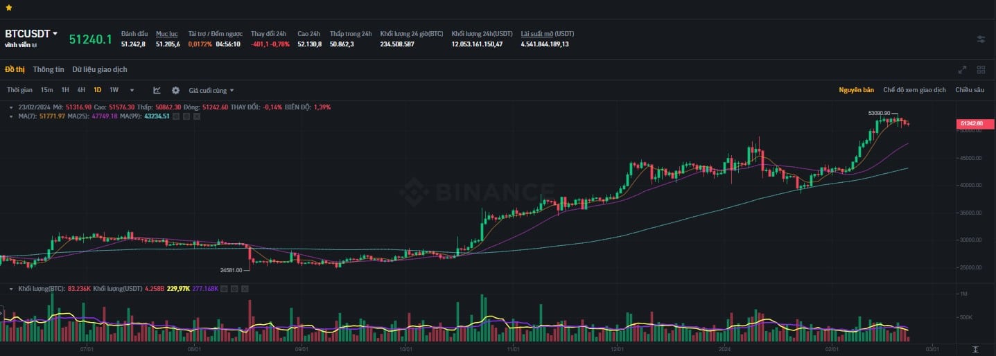 nền tảng Binance Futures