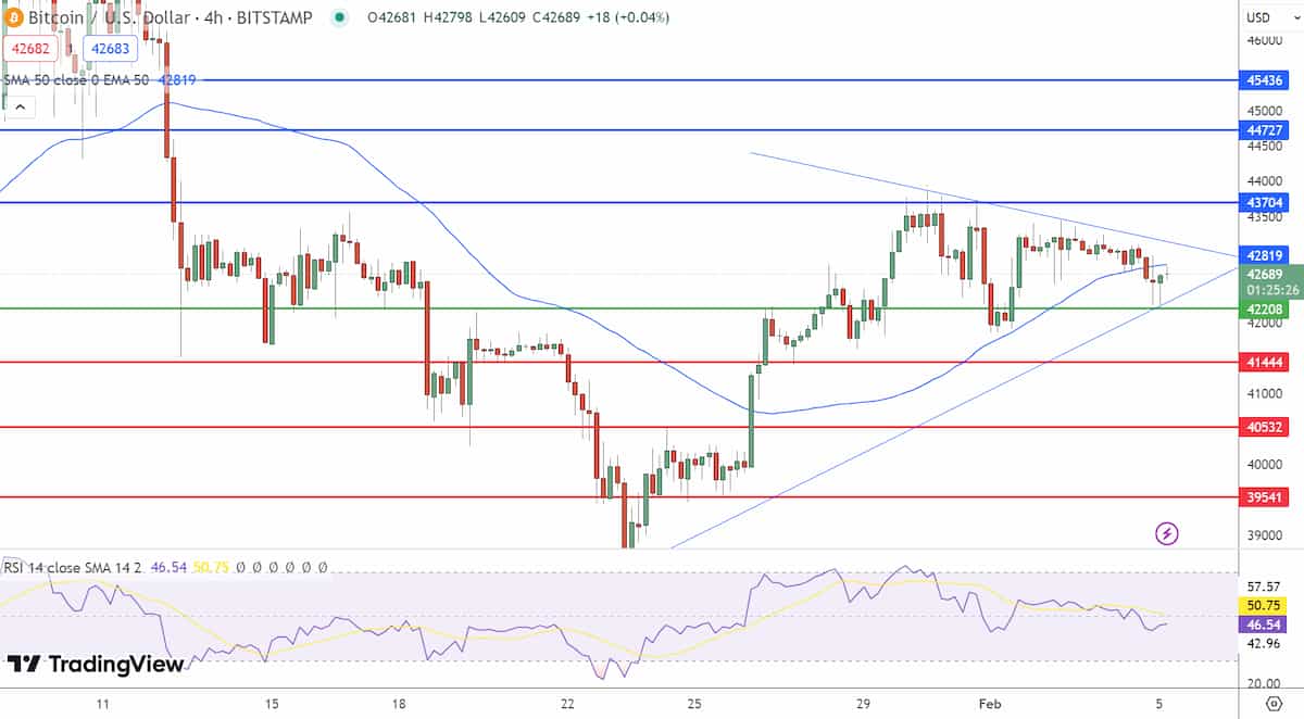 Biểu đồ giá bitcoin