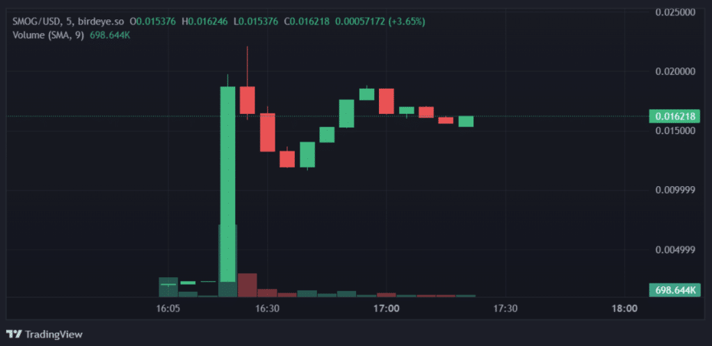 Meme coin SMOG tr&ecirc;n mạng Solana b&ugrave;ng nổ tr&ecirc;n s&agrave;n Jupiter DEX