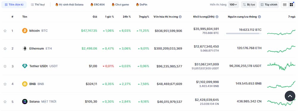Coinmarketcap