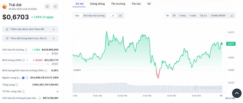 LUNA coin là gì