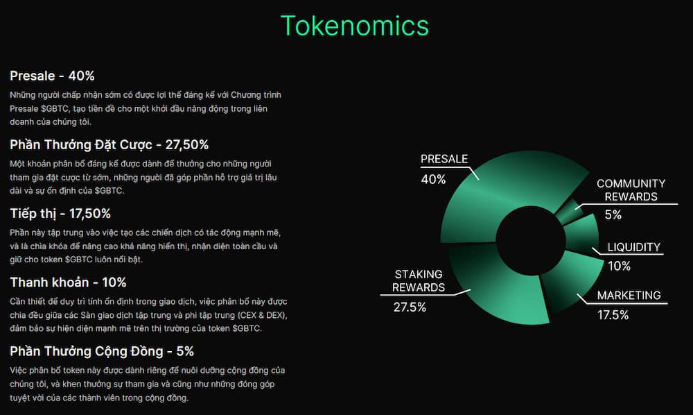 Bitcoin xanh ($GBTC) - Tokenomics