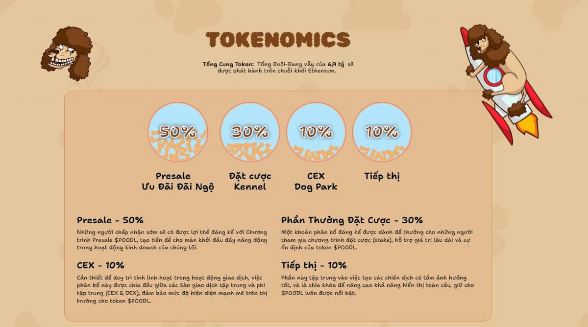 Poodl Inu- Tokenomics