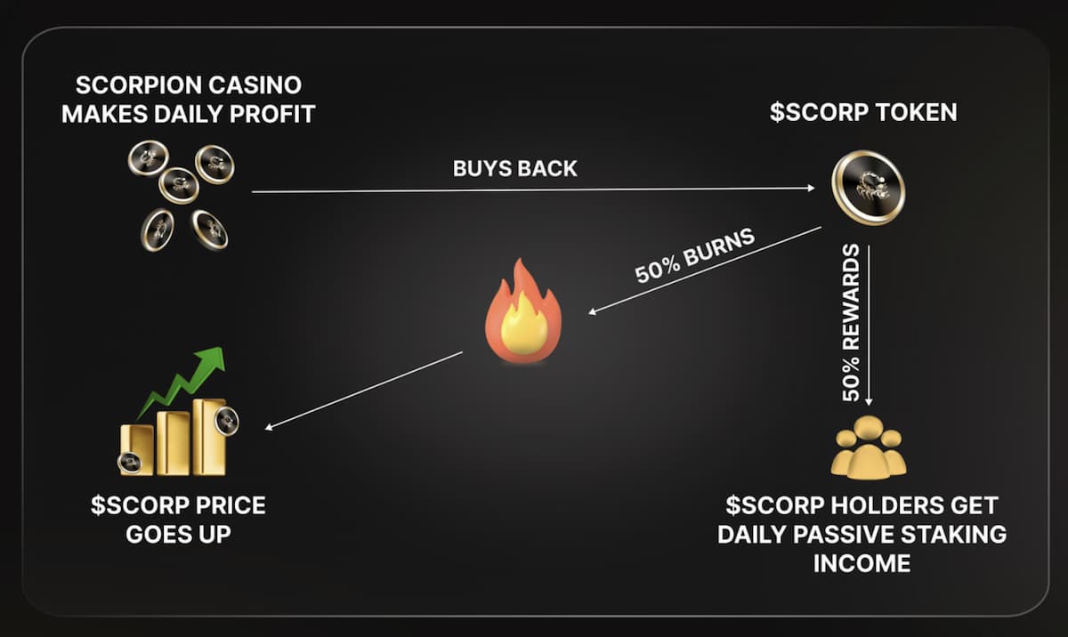 $SCORP