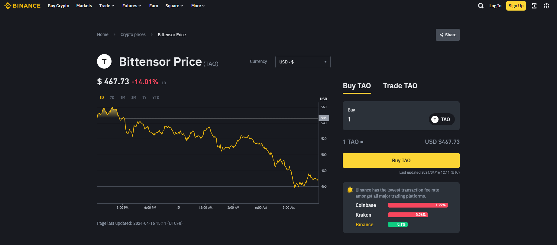 Ni&ecirc;m Yết Token AI Tr&ecirc;n Binance Đang Ng&agrave;y C&agrave;ng Tăng