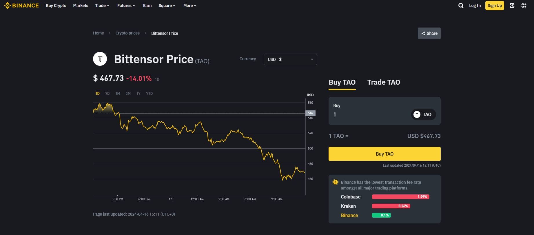 &nbsp;Huy Động $125.000 USD Chỉ Trong V&agrave;i Ph&uacute;t Ra Mắt Presale