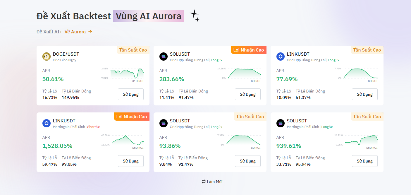 bybit bot giao dịch