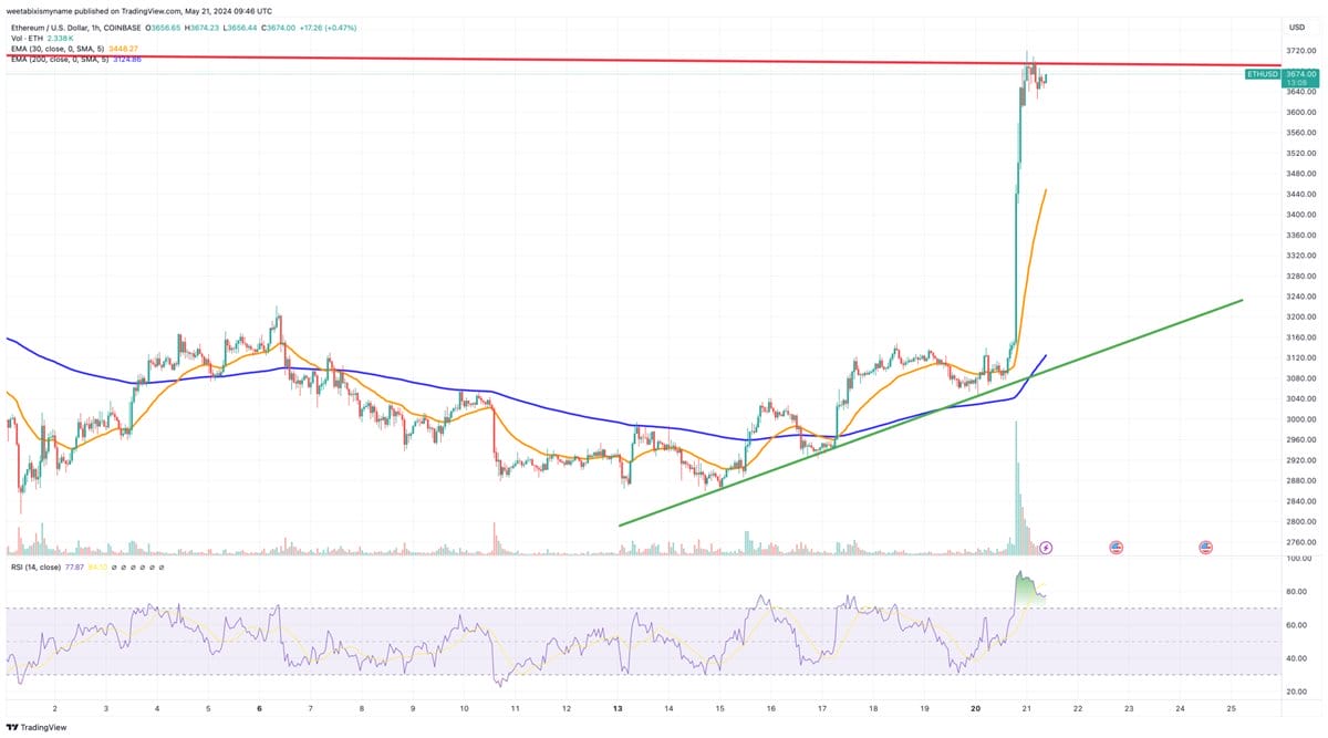 đồ gi&aacute; ETH