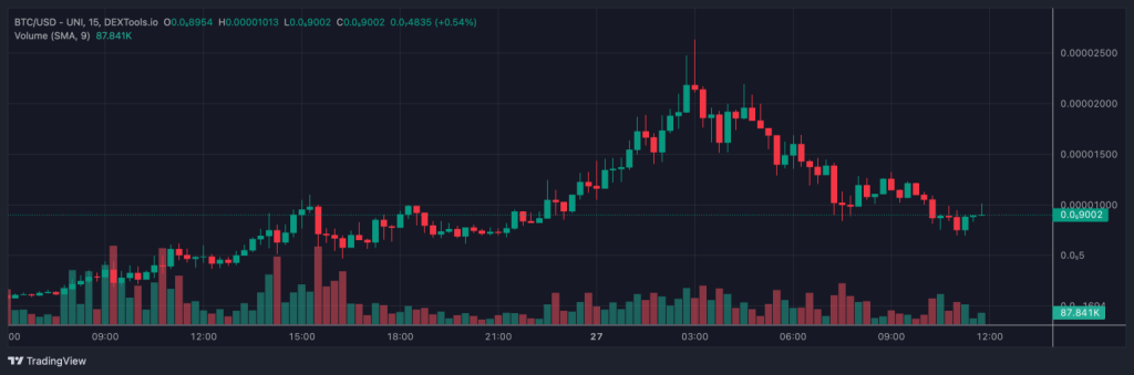 Đồng coin mới của chiến dịch tranh cử Trump 