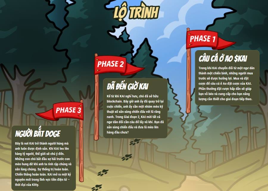 Chiến lược gồm Ba Giai Đoạn cho sự thống trị của m&egrave;o