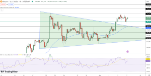 Dự đo&aacute;n gi&aacute; Bitcoin
