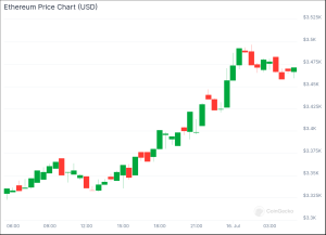 Dự đoán giá Ethereum