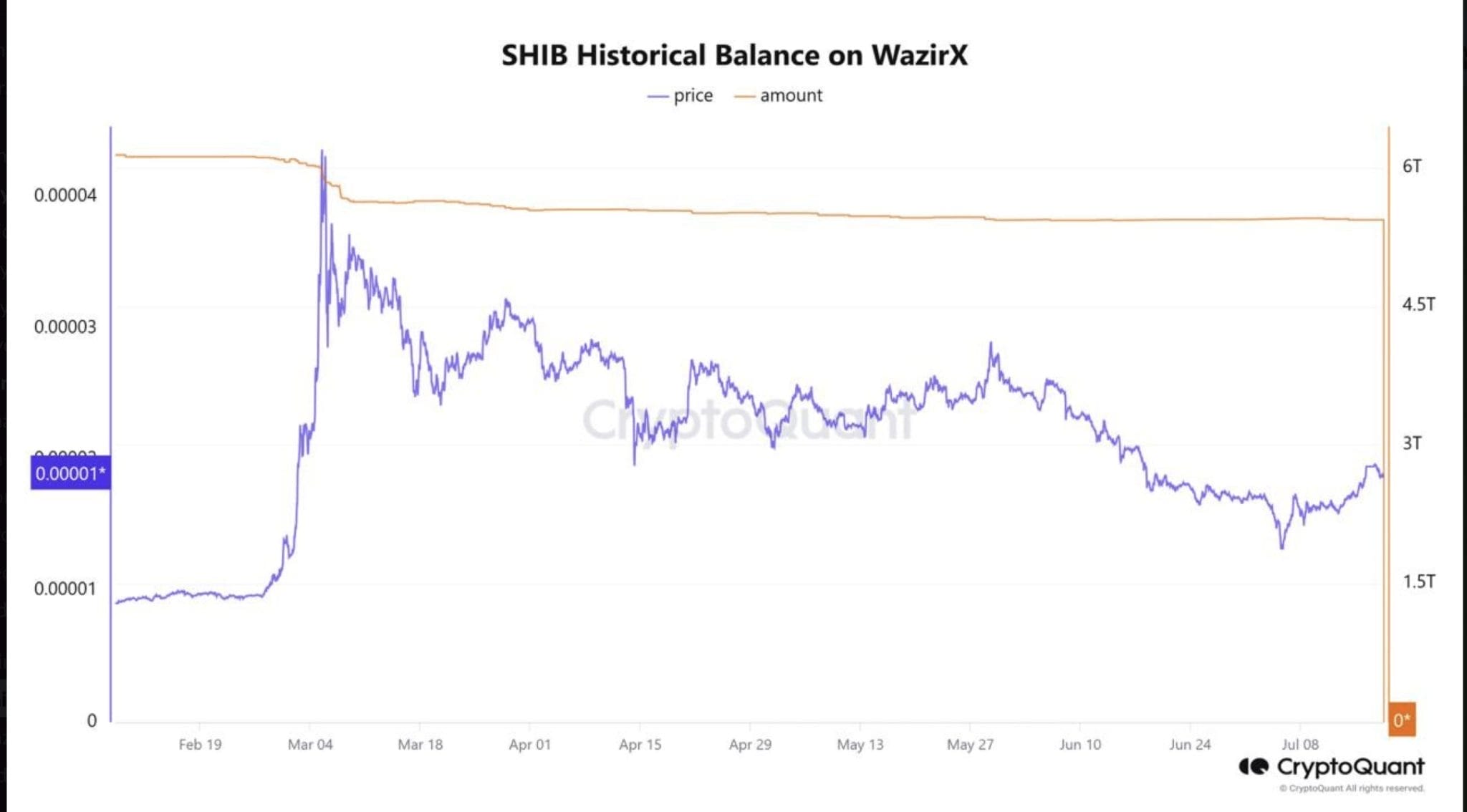 SHIB WazirX