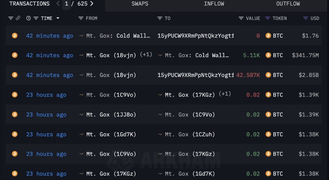 Mt. Gox sụp đổ dẫn đến nhiều năm kiện tụng