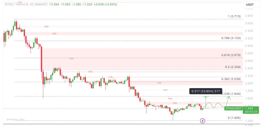 Ảnh hưởng của việc phân phối Bitcoin từ Mt. Gox và hiệu suất ETF ETH lên giá XRP