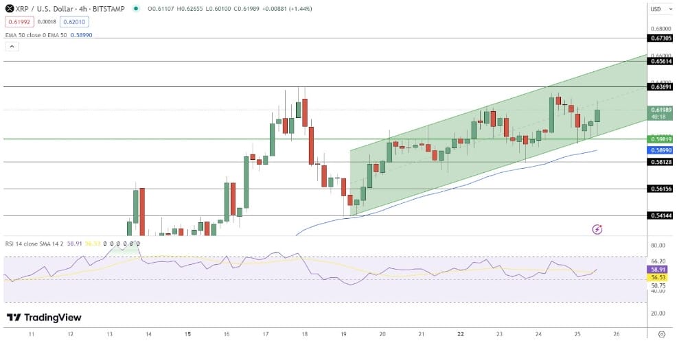 Dự đoán giá XRP