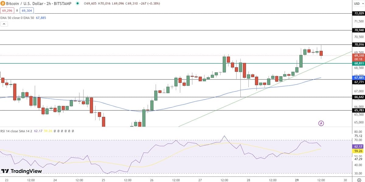 btc
