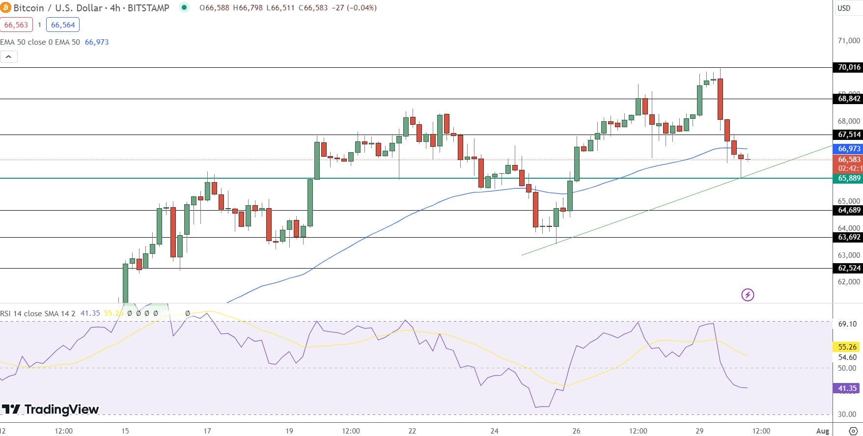 Dự đoán giá Bitcoin