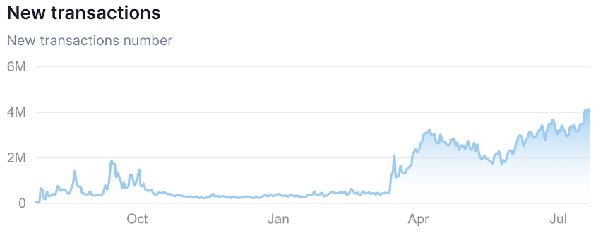 Base Mainnet stats