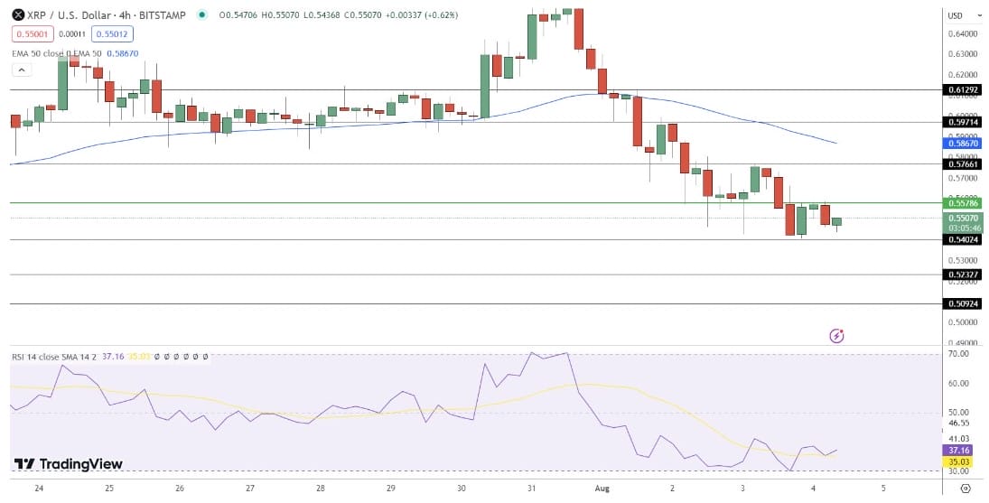 Dự đoán giá XRP
