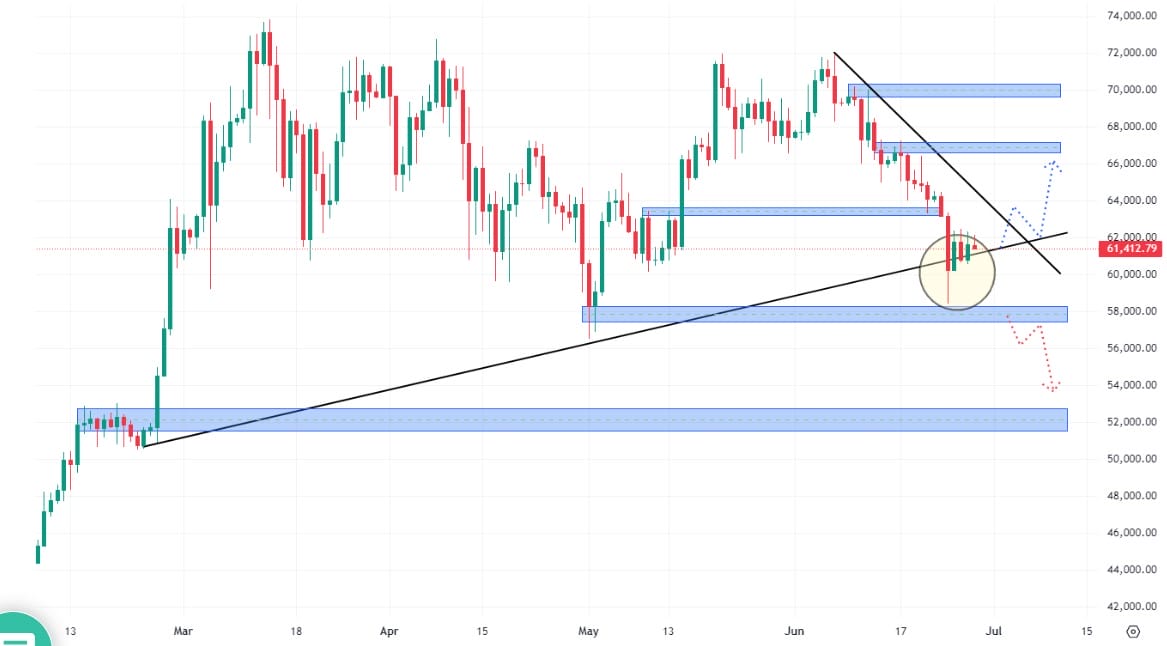 Số liệu kinh tế Mỹ và căng thẳng Trung Đông đè nặng lên giá Bitcoin
