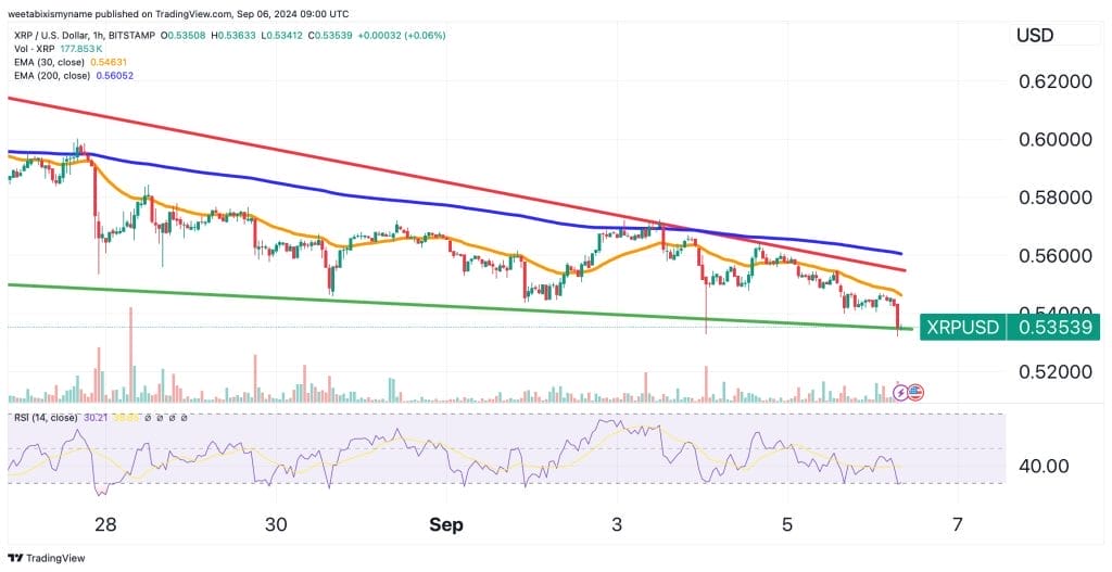 XRP