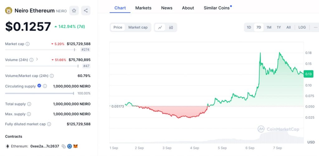 Neiro tăng 147%, có nên mua Flockerz $FLOCK bây giờ?