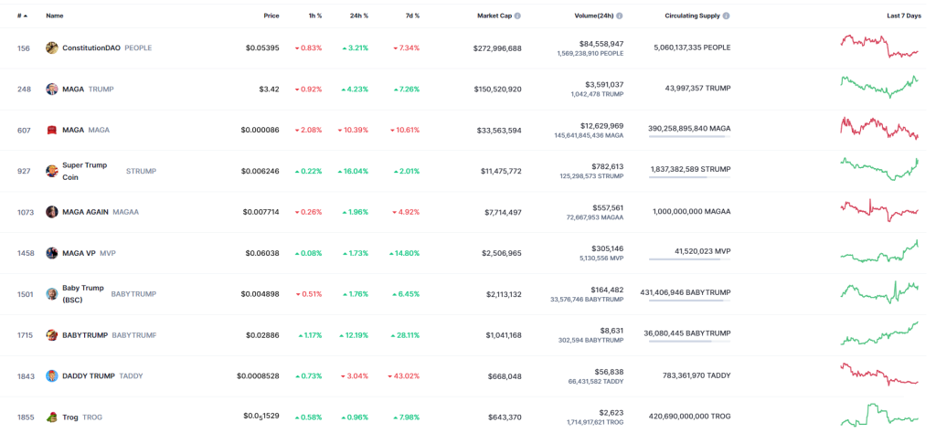 PolitiFi Coins