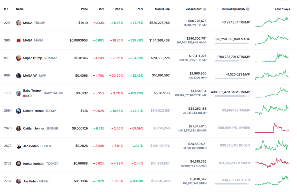 PolitiFi Coins