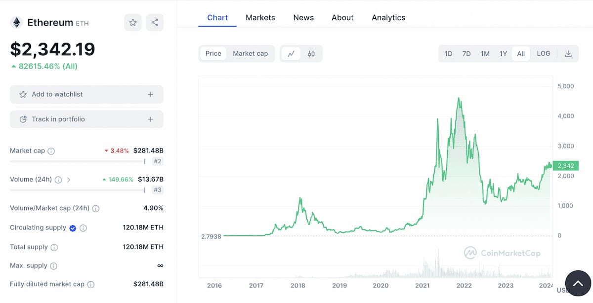 Giá Ethereum