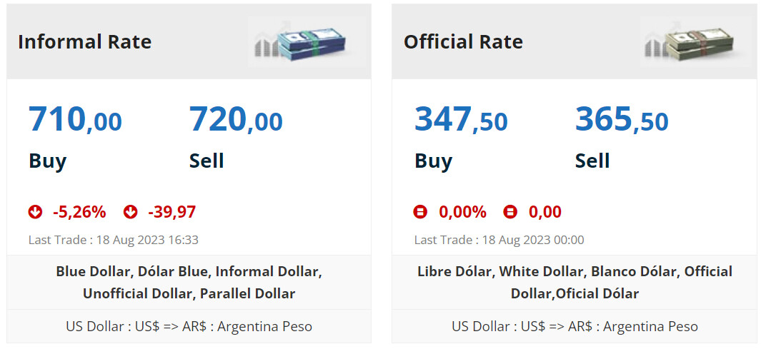 stablecoin rates