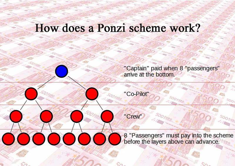Bitcoin เป็น แชร์ลูก