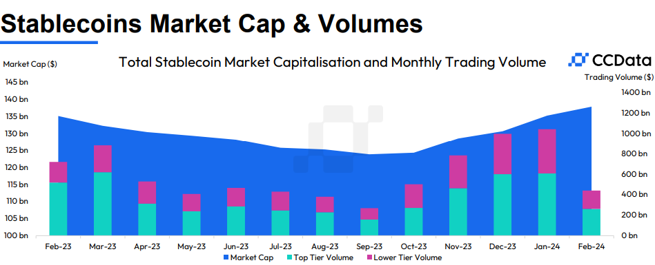 มูลค่าตลาด stablecoin