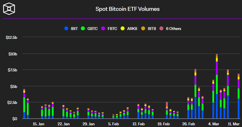 แรงซื้อ Spot Bitcoin ETF