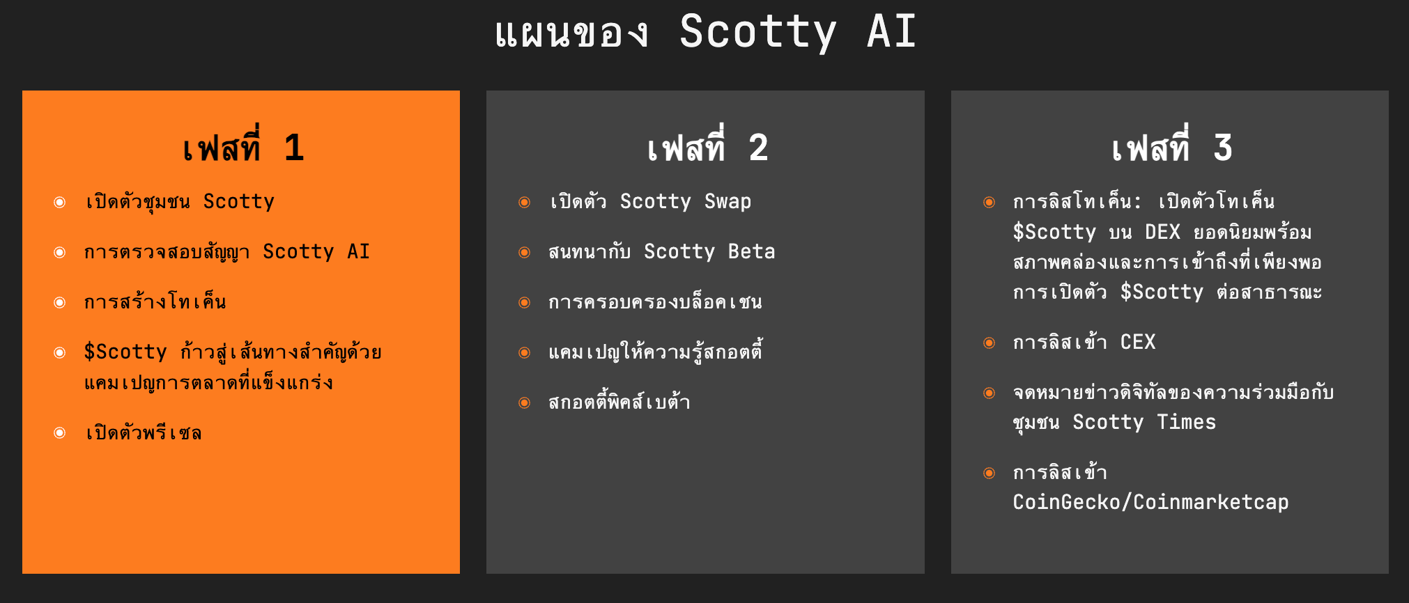 Presale ของ SCOTTY