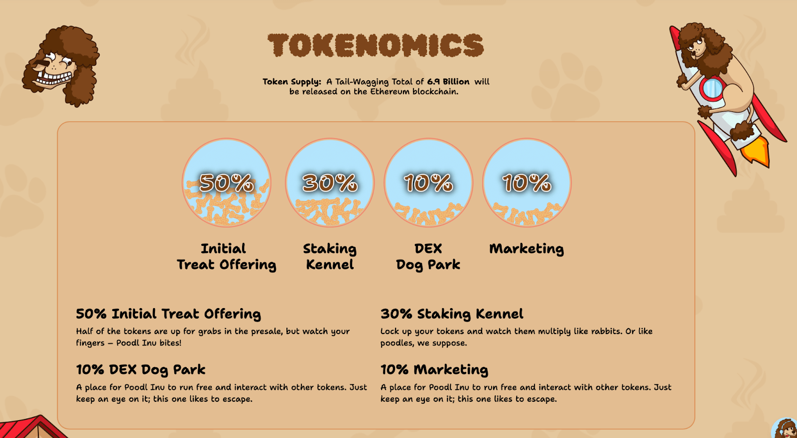โทเคโนมิกส์ Poodl Inu 