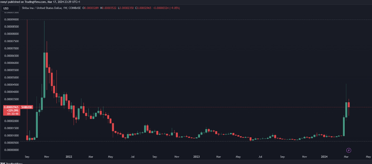 Graph Poodl Inu 