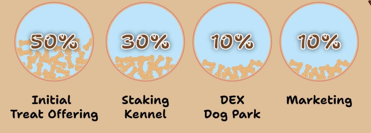 Poodl Inu 