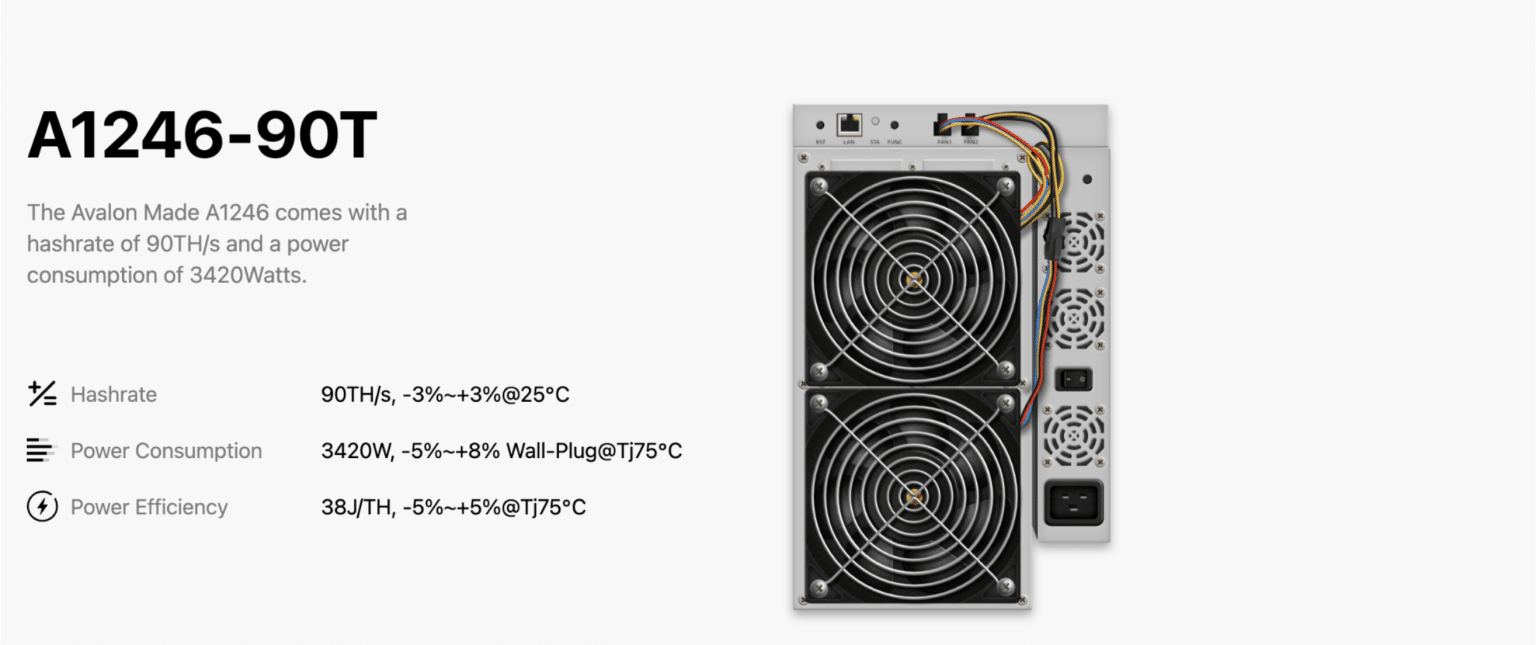 ASIC ขุด Bitcoin ยอดนิยม