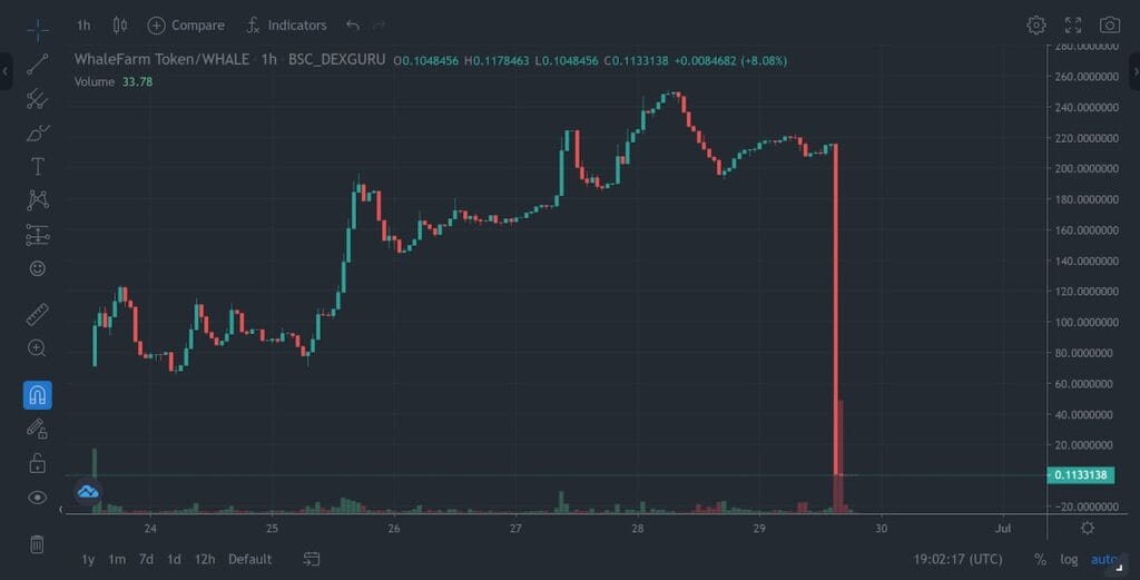 Thodex rug pull
