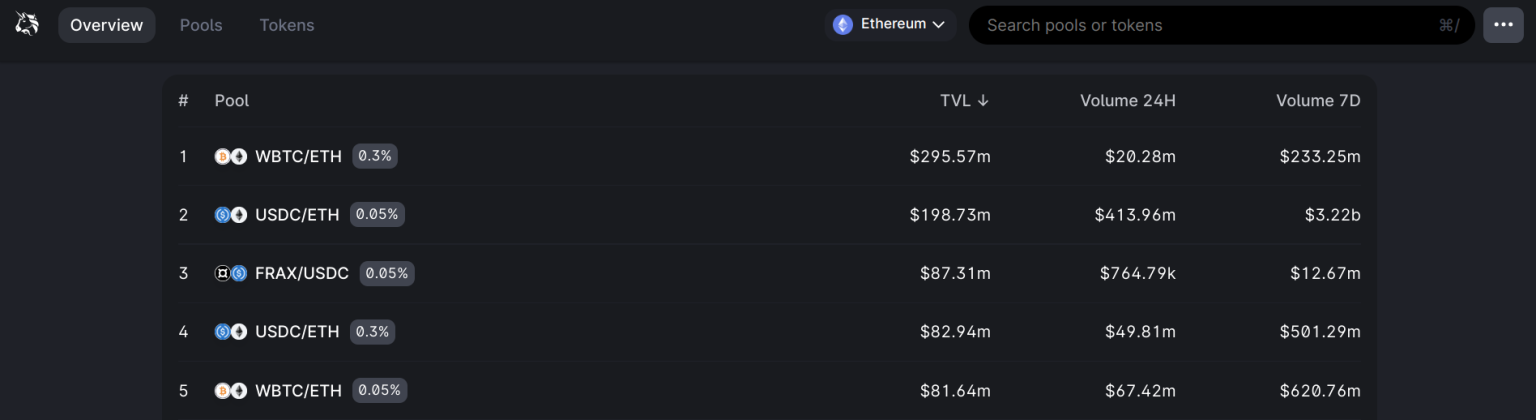 Liquidity Mining
