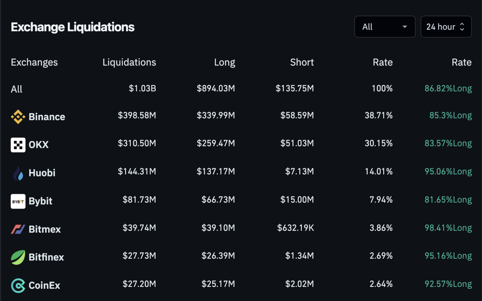 ราคา Bitcoin