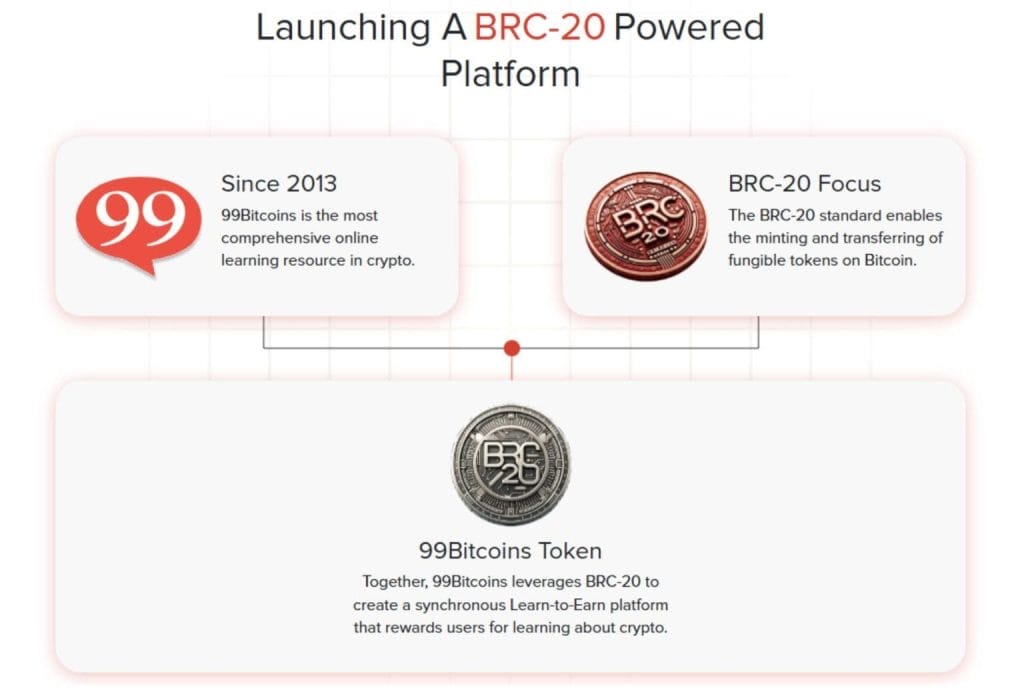 99Bitcoins
