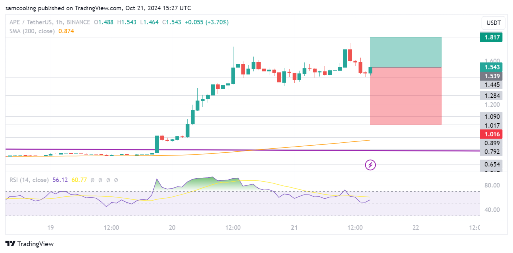 กราฟราคา APE/USDT