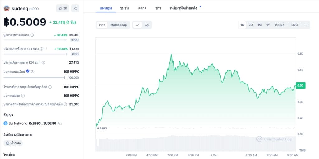 $HIPPO