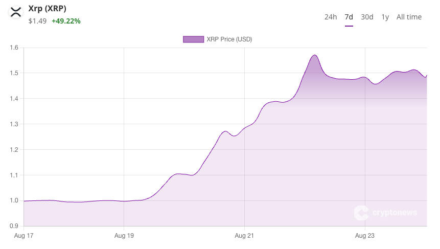 1788250294-ripple-arfolyam-xrp-ar