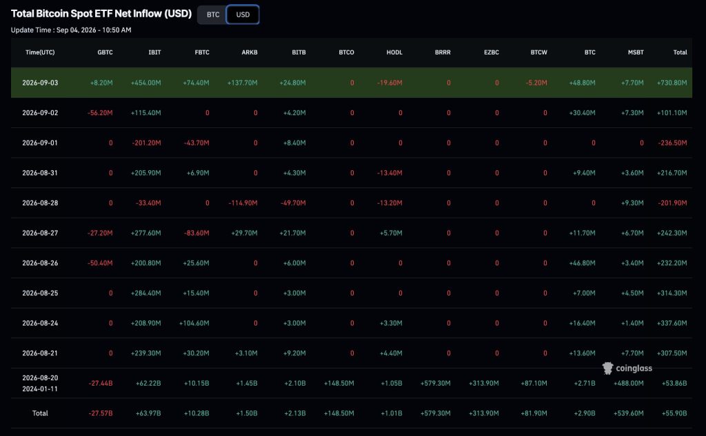 1788524785-blackrock-btc-etf-inflow