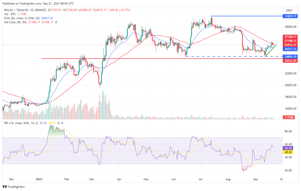 Analyse prix btc septembre 2023